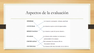 Aspectos de la evaluación