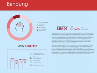 Bandung