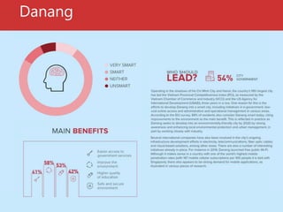 Danang