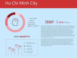 Ho Chi Minh City