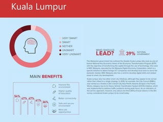 Kuala Lumpur
