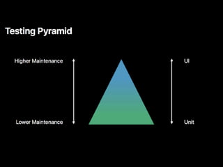 KKBOX WWDC17 Performance and Testing - Hokila