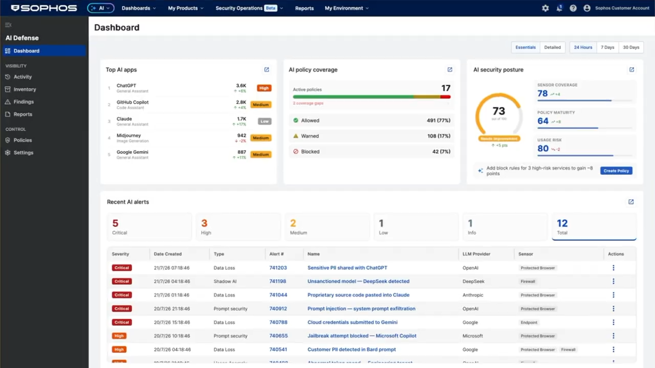 Sophos AI Defense