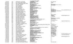 4/6/1963
594
SRI RAFQAT ULLAH KHAN
0
6/30/1963
599
DR. CHATUR SINGH ANAND
6/30/1963
610
RAJA CHANDRAMANI KANT SINGH
0
6/30/19