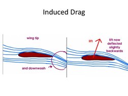 Induced Drag 
