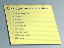 Types of graphic representations
• Maps and plans
• Tables
• Graphs
• Bar charts
• Flow charts
• Pie charts
• Tree dia