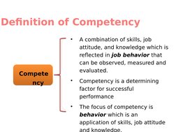 Definition of Competency
Compete
ncy
•
A combination of skills, job 
attitude, and knowledge which is 
reflected in job behav