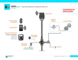 5
Guía de inicio | Versión 1.3 | 4/07/19
Impresoras Bluetooth
Arrancador
de Bomba
Medidor
Másico
Válvula
Coreprocessor