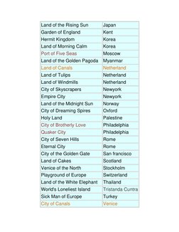 Land of the Rising Sun
Japan
Garden of England
Kent
Hermit Kingdom
Korea
Land of Morning Calm
Korea
Port of Five Seas
