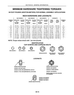 SECTION 00 - GENERAL INFORMATION
00-10
NOTE: Torque values shown with * are inch pounds.
IDENTIFICATION
CAP SCREWS AND CARRIA