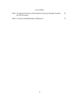 ix
List of Tables
Table 1: Composite Taxonomy of Discriminatory Discourse Strategies Found in
the CDA Literature
Ta