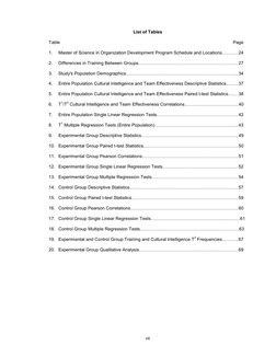 vii
List of Tables
Table
Page
1.
Master of Science in Organization Development Program Schedule and LocationsHHH.. 24