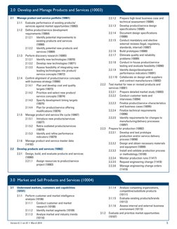 Version 6.1.1-en-XI  •  March 2014	
5
	
	
2.1	
Manage product and service portfolio (10061)
	
2.1.1	
u0007Evaluate performance of