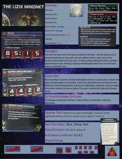 Overview 
Difficulty: Low
Starting Units: Very Strong 
Home System: Very Strong 
Starting Tech: Strong 
Racial Ability: Avera