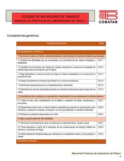 Manual de Prácticas de Laboratorio de Física I
4
Competencias genéricas
Competencias genéricas
Clave
Se