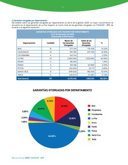 Memoria Anual 2020  FOGAVISP - BPR
4
c)	Garantías otorgadas por departamento
Del análisis sobre las garantías otorgadas por d