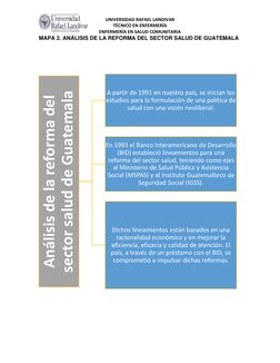 UNIVERSIDAD RAFAEL LANDIVAR 
TÉCNICO EN ENFERMERÍA 
ENFERMERÍA EN SALUD COMUNITARIA 
MAPA 2. ANÁLISIS DE LA REFORMA DEL SECTO