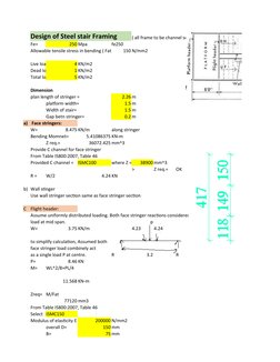 Design of Steel stair Framing
( all frame to be channel sections)
Fe=
250 Mpa
fe250
Allowable tensile stress in bending ( Fat