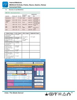 Irelia: The Blade Dancer
10
MODULE B (Endo, Pulmo, Neuro, Gastro, Hema)
Internal Medicine
Summarized Notes
VI.
D