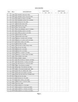 SUSU KALENG
Page 1
NO
PLU
DESCRIPTION
SHIFT PAGI
SHIFT SIANG
1
2
GD
OH
+/-
1
2
GD
OH
+/-
1
121002
S-26 PROMIL GOLD KLG 900G
2