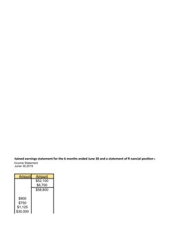 ent and retained earnings statement for the 6 months ended June 30 and a statement of fi nancial position at June 30
Amount
A
