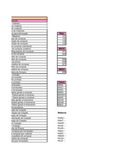 Migo
101
102
122
123
MB1B
541
833
834
835
321
MBSU
835
Tabela
EBAN
EKKO
EKPO
MARA
MARDH
MARC
MCHA
MCHB
BSEG
Materials
MARA