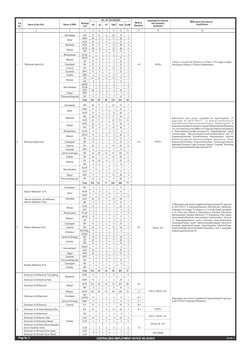 Page No. 2
Contd. 3
Medical
Standard
Suitability for Persons
with disability
VH/OH/HH
Cat.
No.
Name of the Post
Railway/