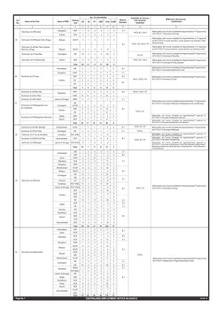 Contd. 8
Medical
Standard
Suitability for Persons
with disability
VH/OH/HH
Cat.
No.
Name of the Post
Railway/
Unit
ST
OBC