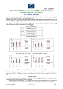 ISSN: 2350-0328 
International Journal of AdvancedResearch in Science, 
Engineering and Technology 
Vol. 3, Issue
