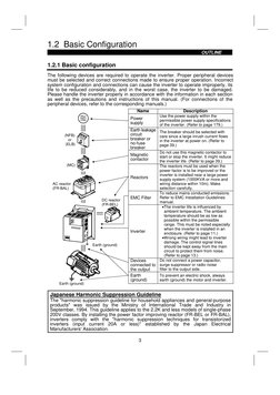 1.2 Basic Configuration
OUTLINE
3
1.2 Basic Configuration
1.2.1 Basic configuration
The following devices are required to ope