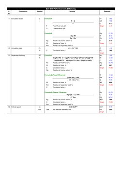 Ball Mill Performance & Efficiency
S.
Description
Symbol
Formula
Example
No.
9
Circulation factor
C
Formula-1
FF
150
-
F +
