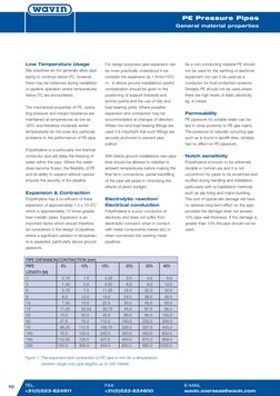 10
Low Temperature Usage
Site practices do not generally allow pipe
laying to continue below 0˚C, however
there may be instan
