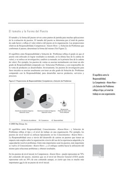 WORKING
PAPER
El tamaño y la Forma del Puesto
El tamaño y la forma del puesto sirven como puntos de partida para muchas apli