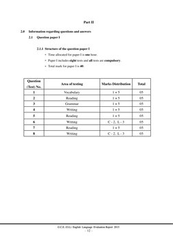 - 12 -
G.C.E. (O.L) English Language Evaluation Report 2015
Part II
2.0
Information regarding questions and answers
2.