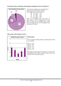- 21 -
G.C.E. (O.L) English Language Evaluation Report 2015
Overall observations, conclusions and suggestions regarding t