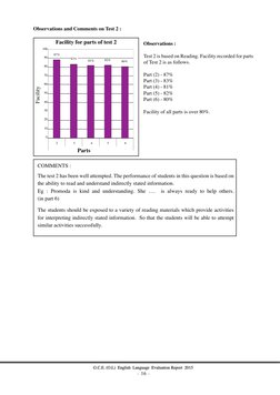 - 16 -
G.C.E. (O.L) English Language Evaluation Report 2015
Observations and Comments on Test 2 :
Observations :
Te