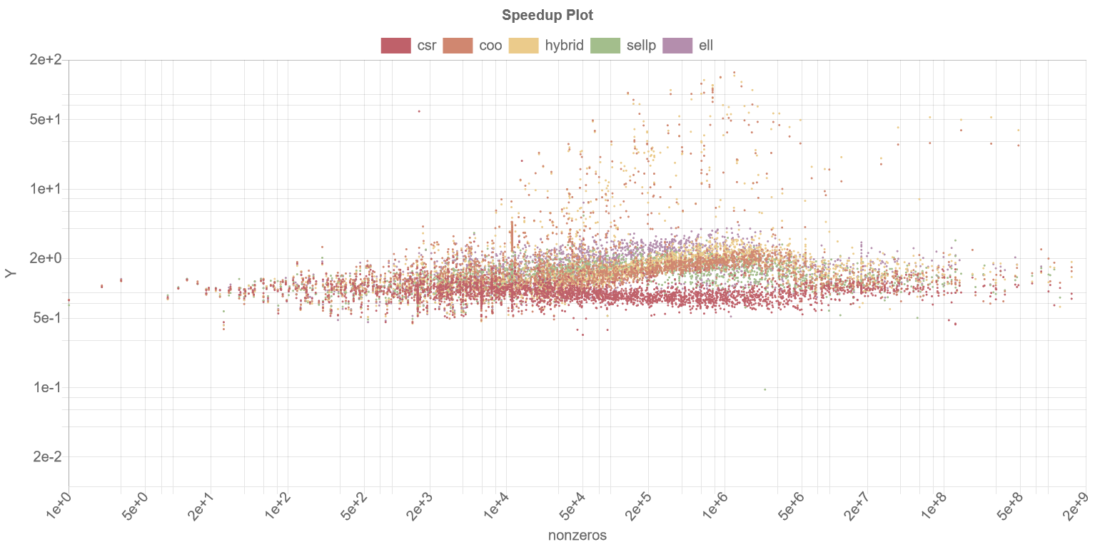 omp-tuning-plot