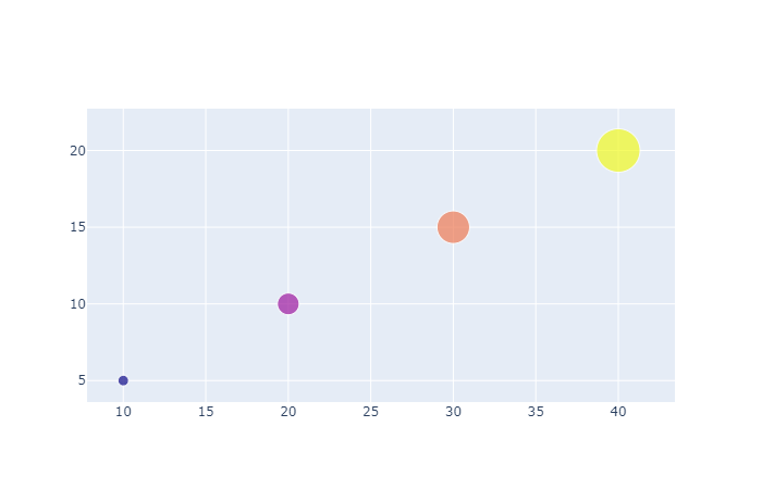 Bubble Scatter Plot
