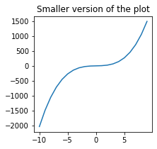 Reduced Size Plot Matplot