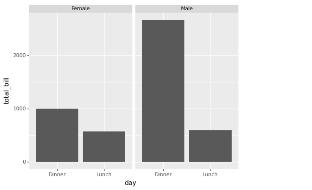 Facets Layer For Data Visualization