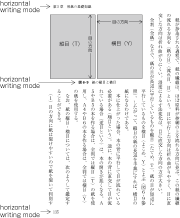 Magazines often mix horizontal and vertical layout; for
example, using one orientation for the main article text
and a different one for sidebar or illustrative content.